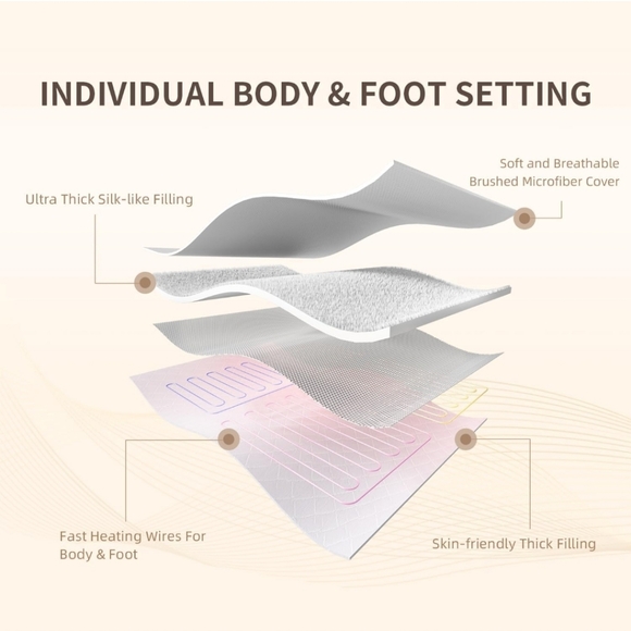 Bwarm Premium Multi-Zone Electric Heated Mattress Pad Twin Size, 39" x 75" - Picture 4 of 12